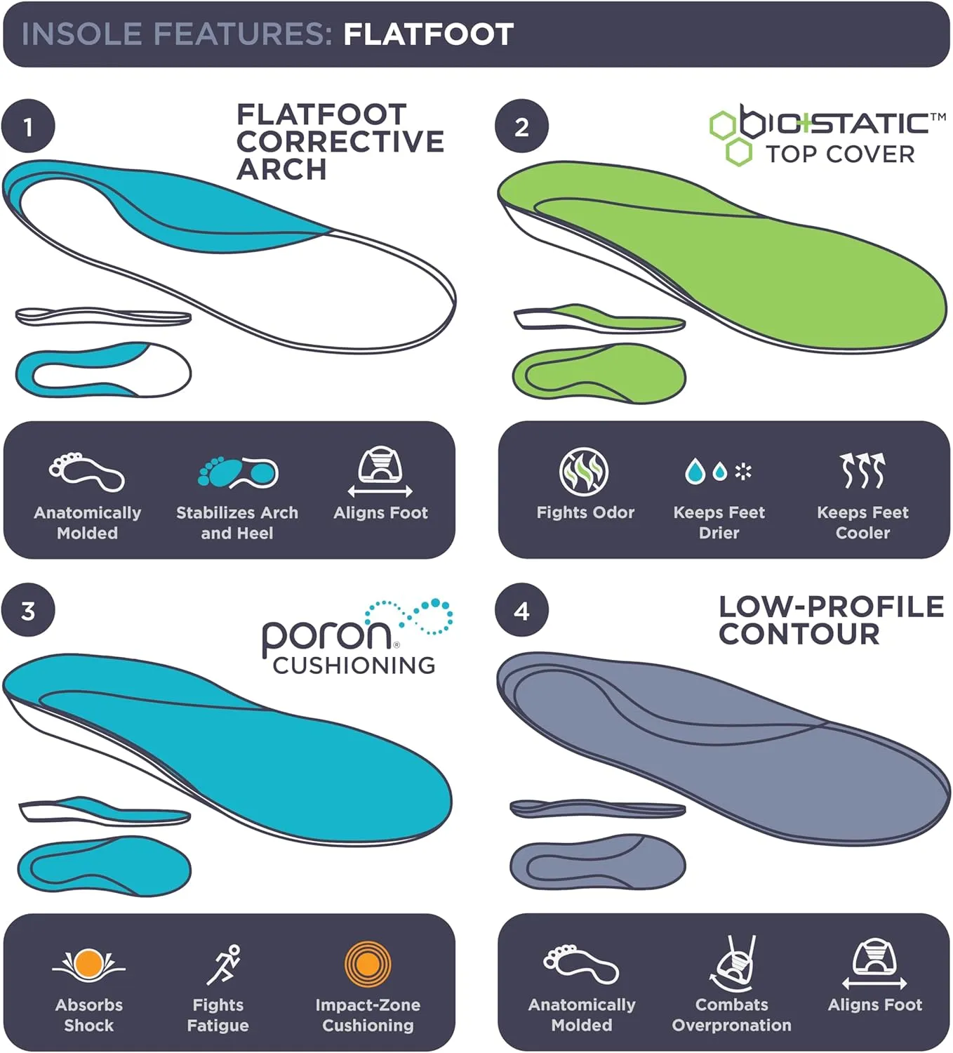 10 Seconds - Flat Foot Orthopedic Insole – Corrective Arch Support for Flat Feet, Biostatic Topper with Shock Absorbing Foam, Prevents Overpronation M 10/10.5, W 11.5/12
