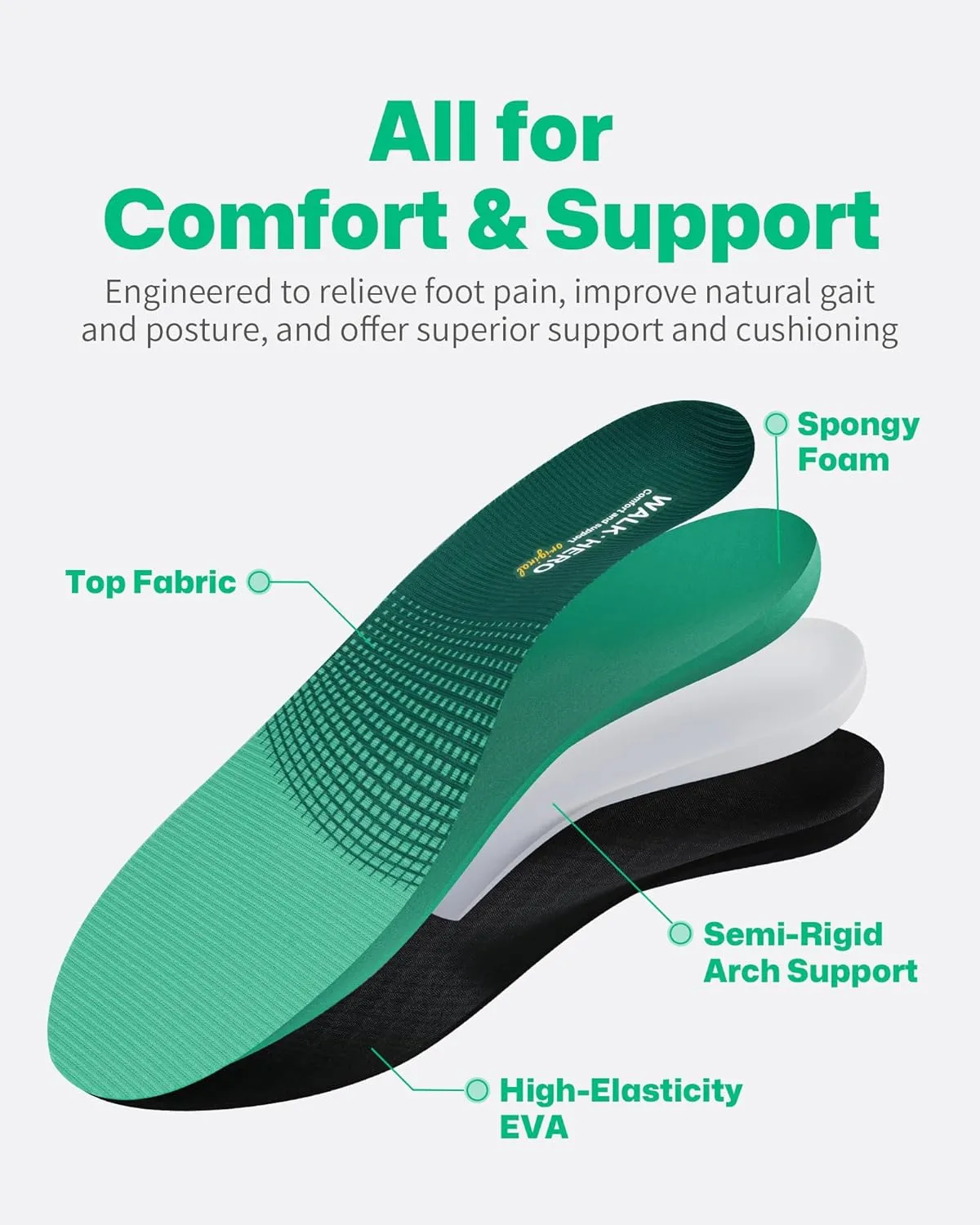 Walkhero Plantar Fasciitis Inserts - Arch Support Orthotic Insoles for Flat Foot and Foot Pain, Everyday Comfort and Support (Mens 7-7 1/2 | Womens 9-9 1/2 Green)